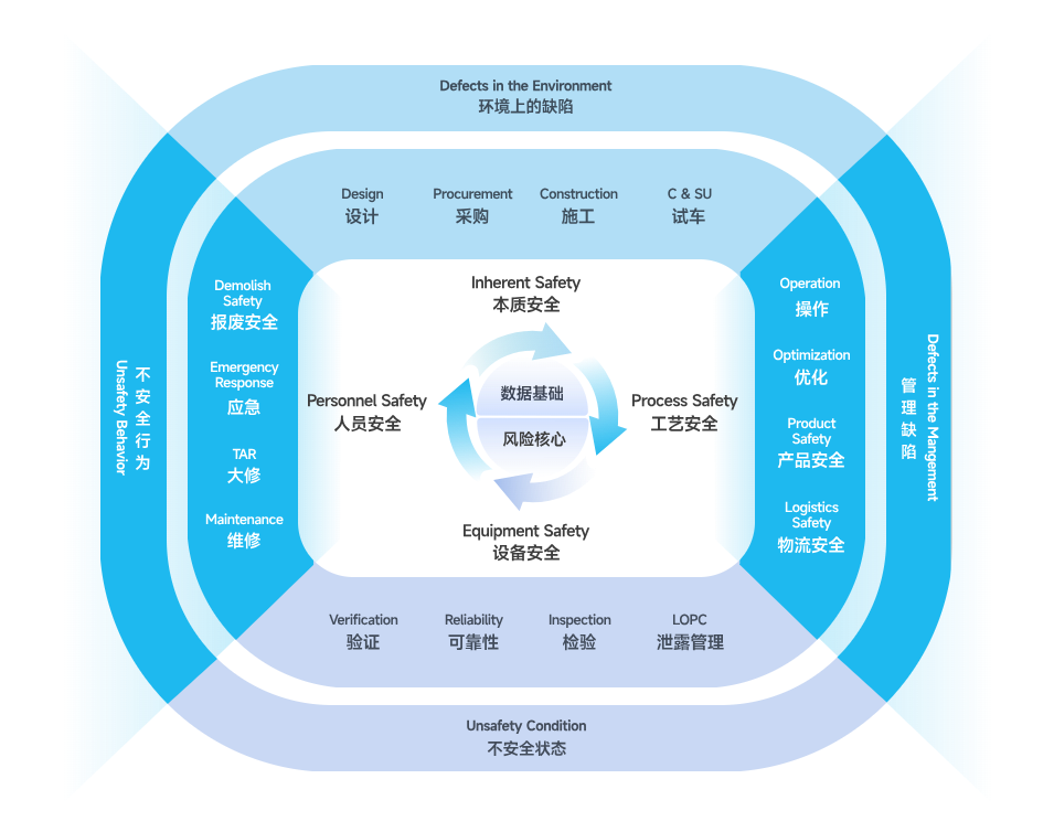 有助于切合工业物联网+生产清静执律例则的合规性